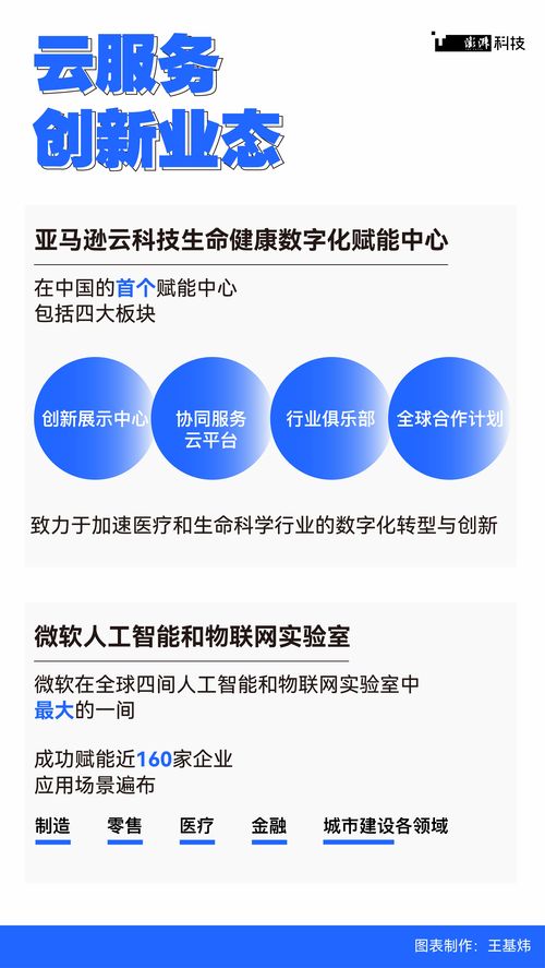 數都上海 數字技術孵化新業態，破解傳統業務痛點